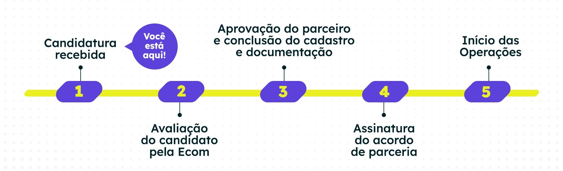 ECOM_LiveMaio_ImgEtapas_v3 ECOM_LiveMaio_ImgEtapas_v3
