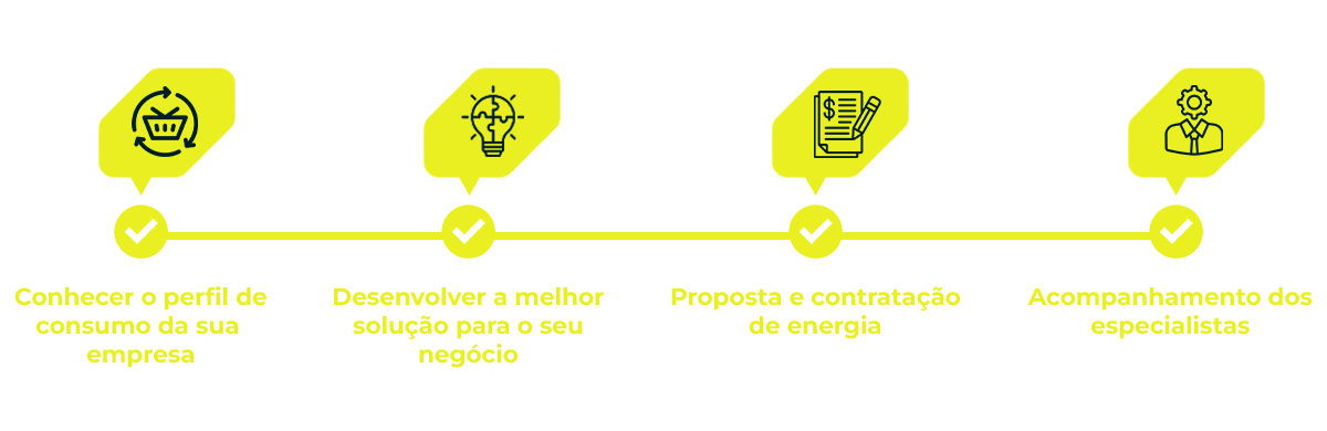 img - Escolha inteligente - como funciona-1